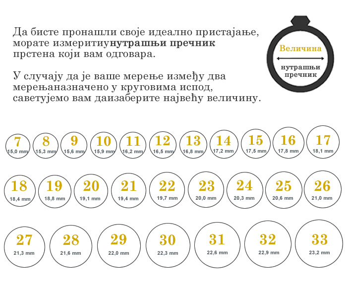 Табела величина прстена